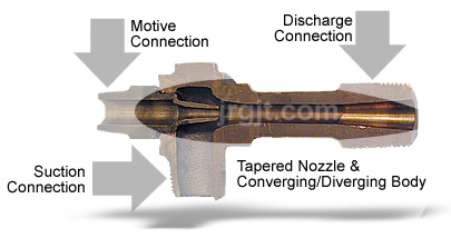 Eductor CutaWay