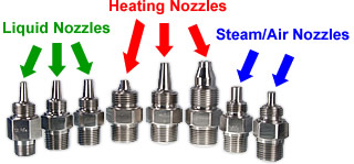 eductor nozzles