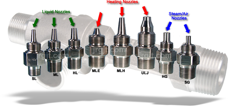 Eductor Nozzles