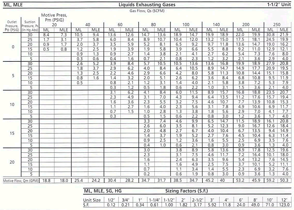 ML and MLE Table