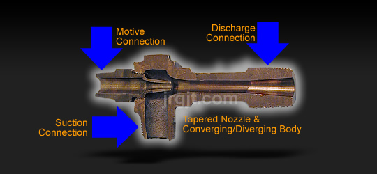 jet pump cutaway